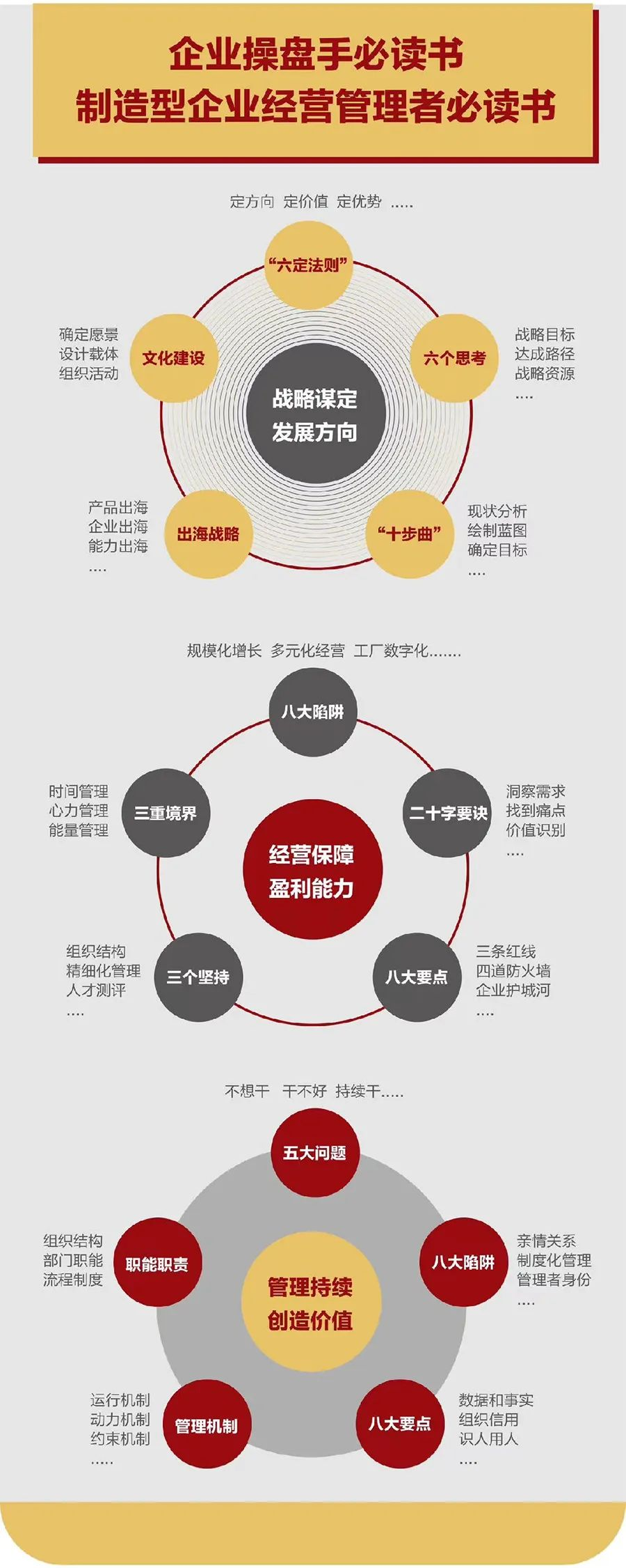 企业战略诊断(企业战略管理咨询与诊断的内容主要包括)琼海市